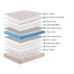 Матрас Double Grey 140x200 — изображение 8