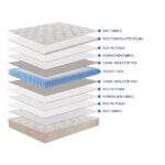 Madrats Perfect Mattress180x200 - Image 7